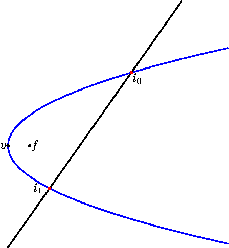 [Parabola 5]