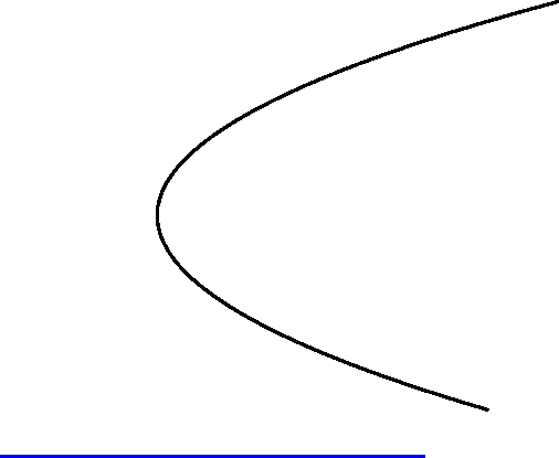 [Parabola 9]