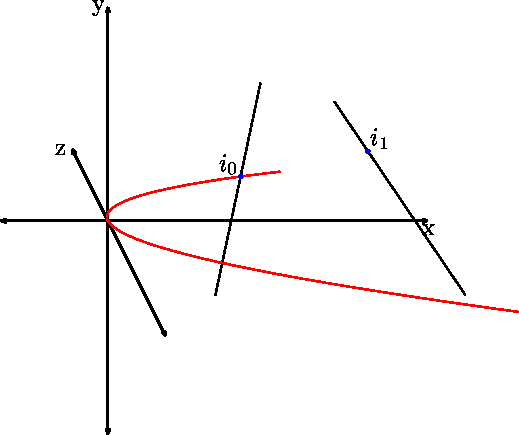 [Parabola 12]