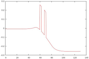 Nano-Archimedes screenshot sample 1