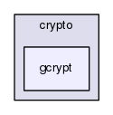 gcrypt