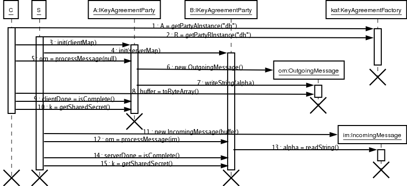 diagrams/ka_seq_diag.png