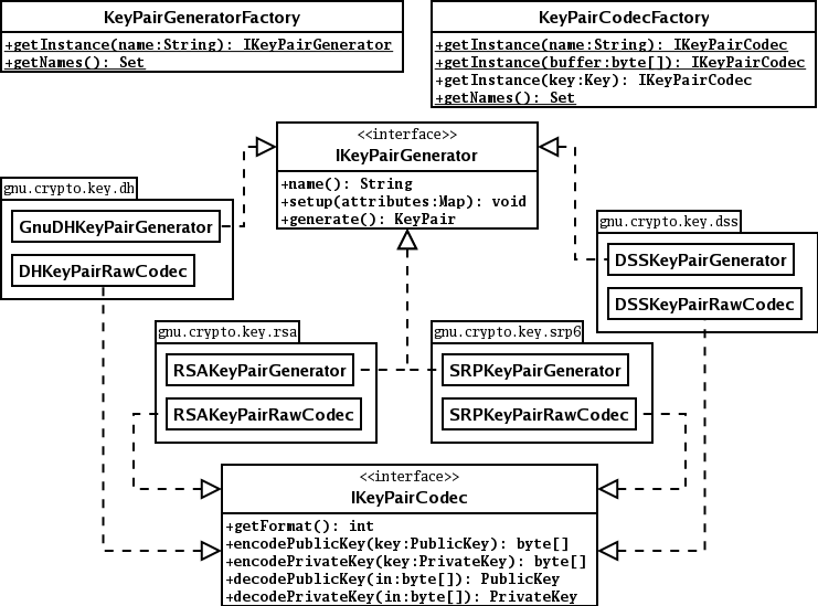 diagrams/kp_class_diag.png