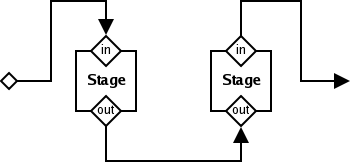 diagrams/stages_diff_dir.png