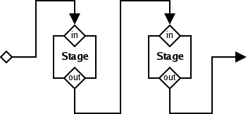 diagrams/stages_same_dir.png