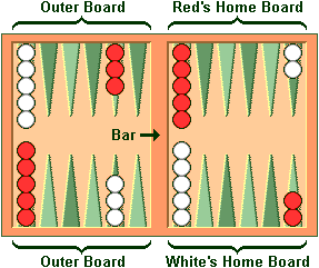 A board with the checkers in their initial position.