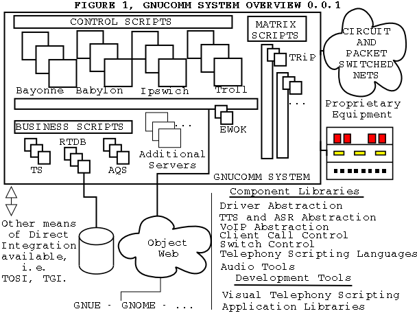  [Gnucomm System Overview Diagram 1] 
