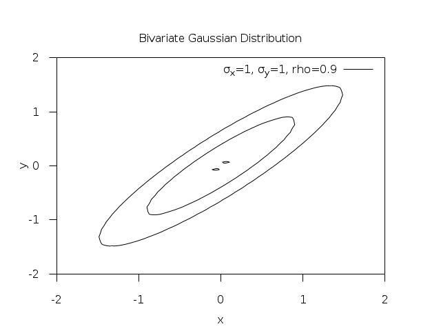 _images/rand-bivariate-gaussian.png