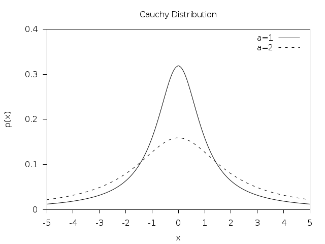 _images/rand-cauchy.png