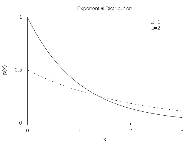 _images/rand-exponential.png