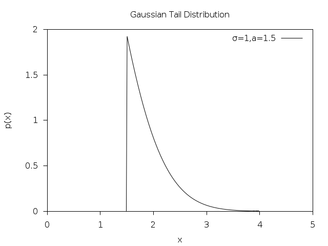 _images/rand-gaussian-tail.png