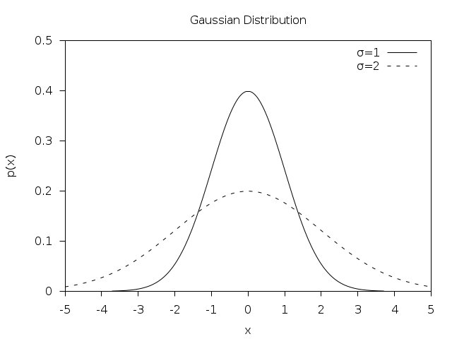 _images/rand-gaussian.png