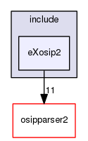 eXosip2