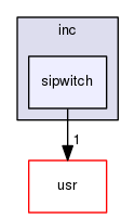 sipwitch