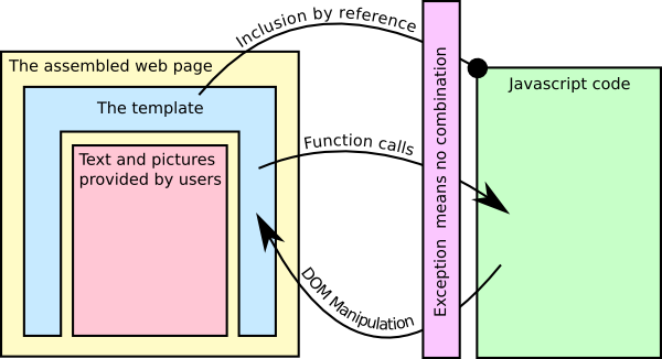 Open Source License Compatibility Chart