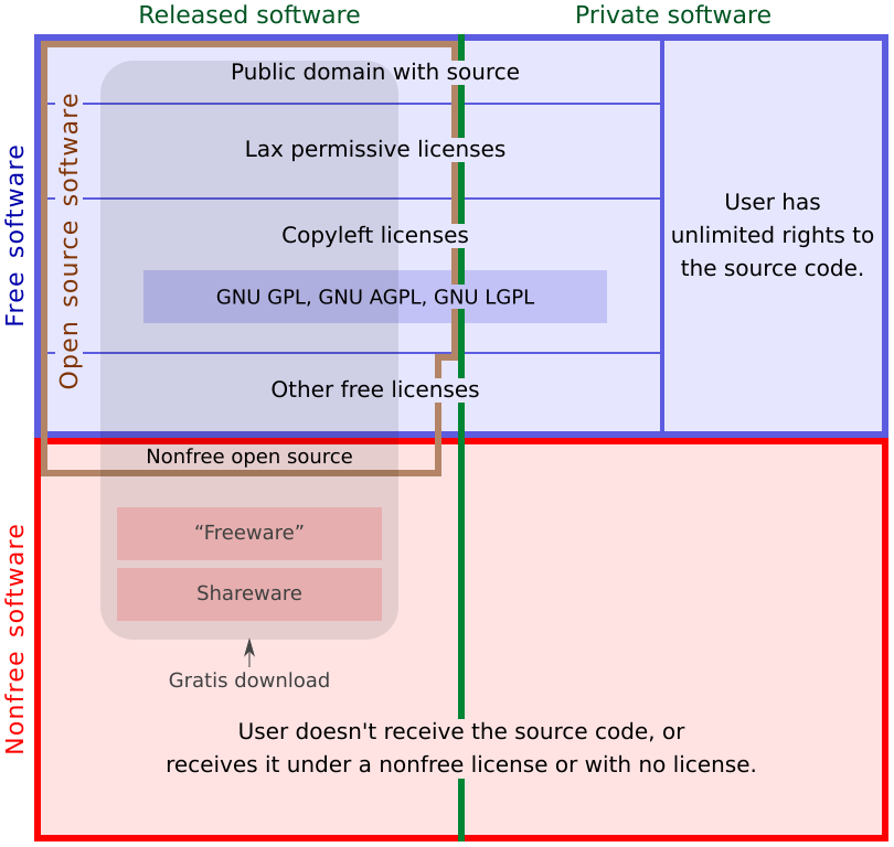 Privacy and Free Software