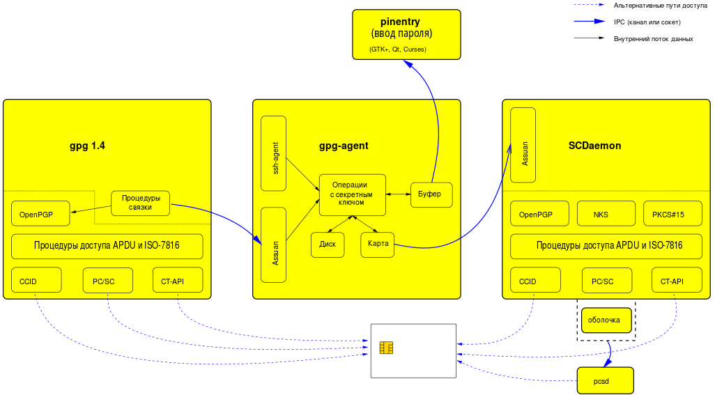 Gnu privacy guard para que sirve