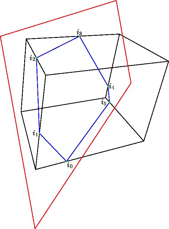 [Cuboid-Plane Intersection 1]