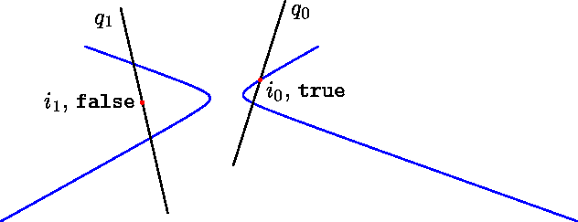 [Hyperbola 4]