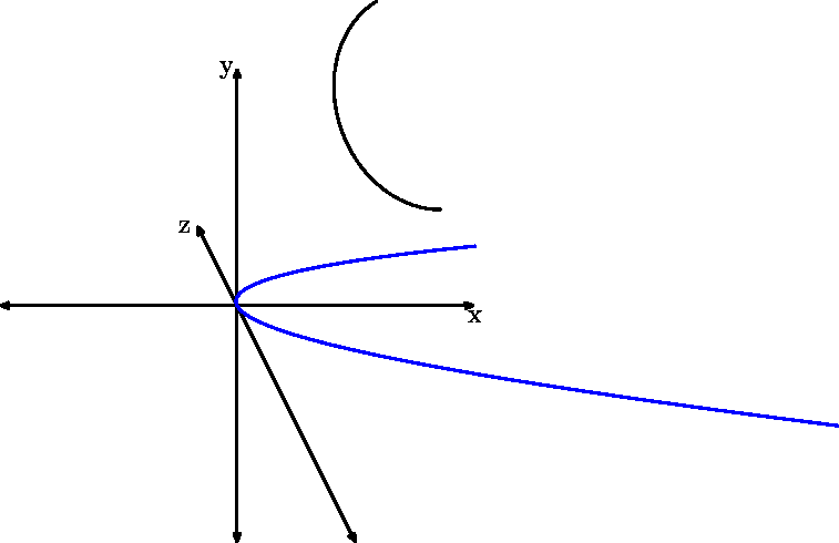 [Parabola 6]
