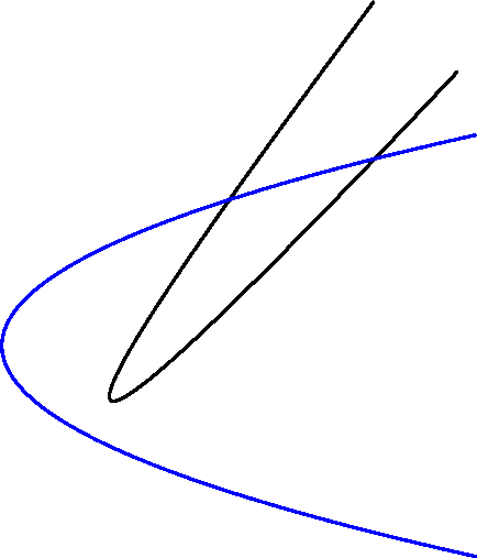 [Parabola 8]