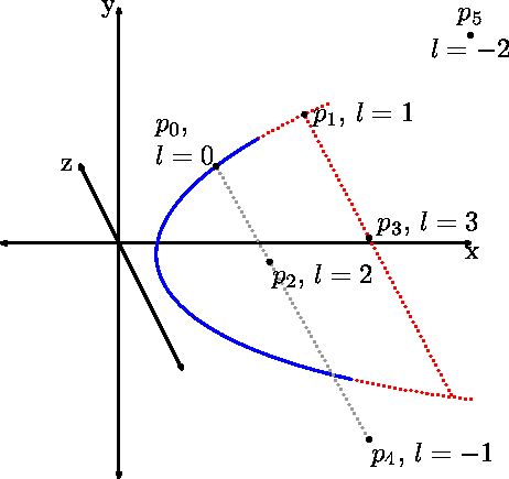 [Parabola 10]