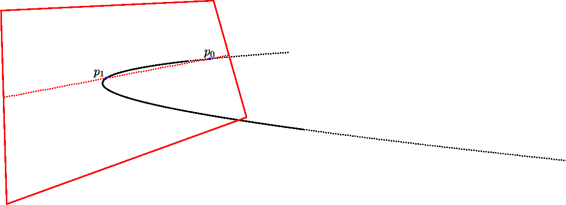 [Parabola 11]