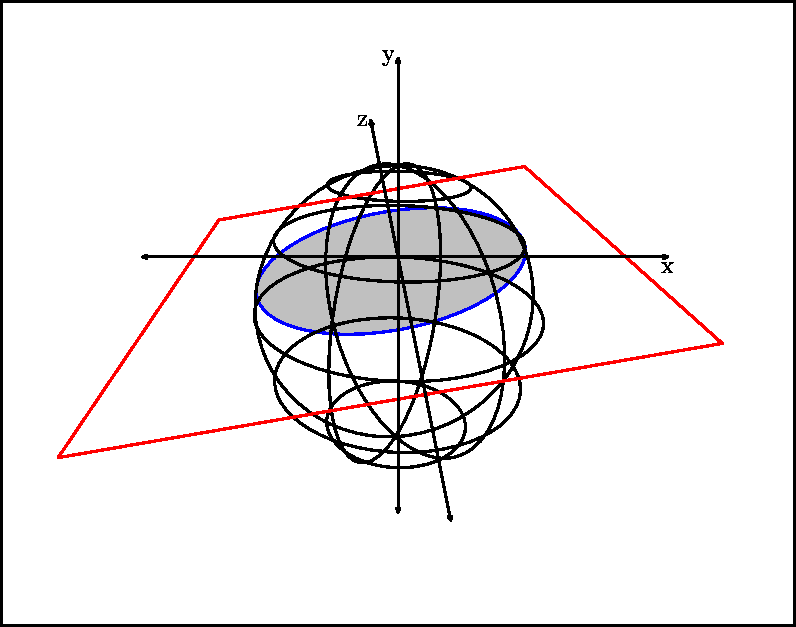 [Sphere-Plane Intersection 1]