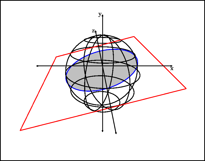[Sphere-Plane Intersection 2]