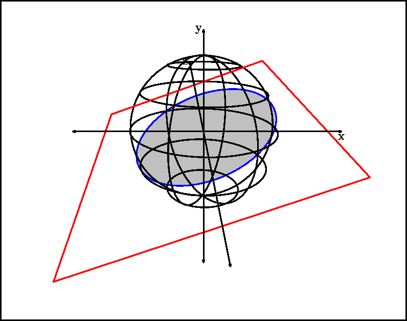 [Sphere-Plane Intersection 3]