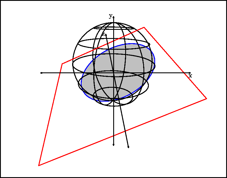 [Sphere-Plane Intersection 4]