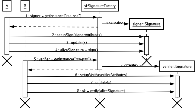 diagrams/sign_verify_seq_diag.png