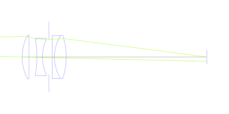 Tessar lens system 2d layout with chief and marginal rays