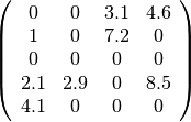 \left(
  \begin{array}{cccc}
    0 & 0 & 3.1 & 4.6 \\
    1 & 0 & 7.2 & 0 \\
    0 & 0 & 0 & 0 \\
    2.1 & 2.9 & 0 & 8.5 \\
    4.1 & 0 & 0 & 0
  \end{array}
\right)