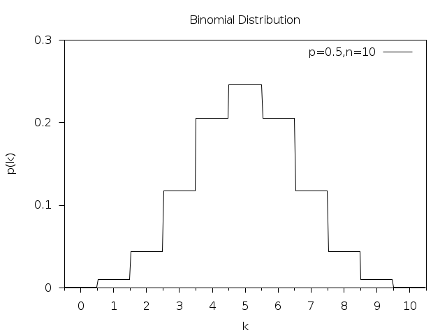 _images/rand-binomial.png