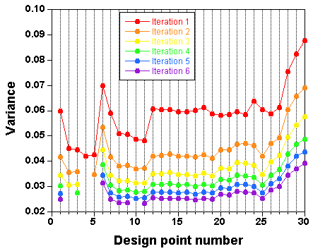Optimal design results figure.